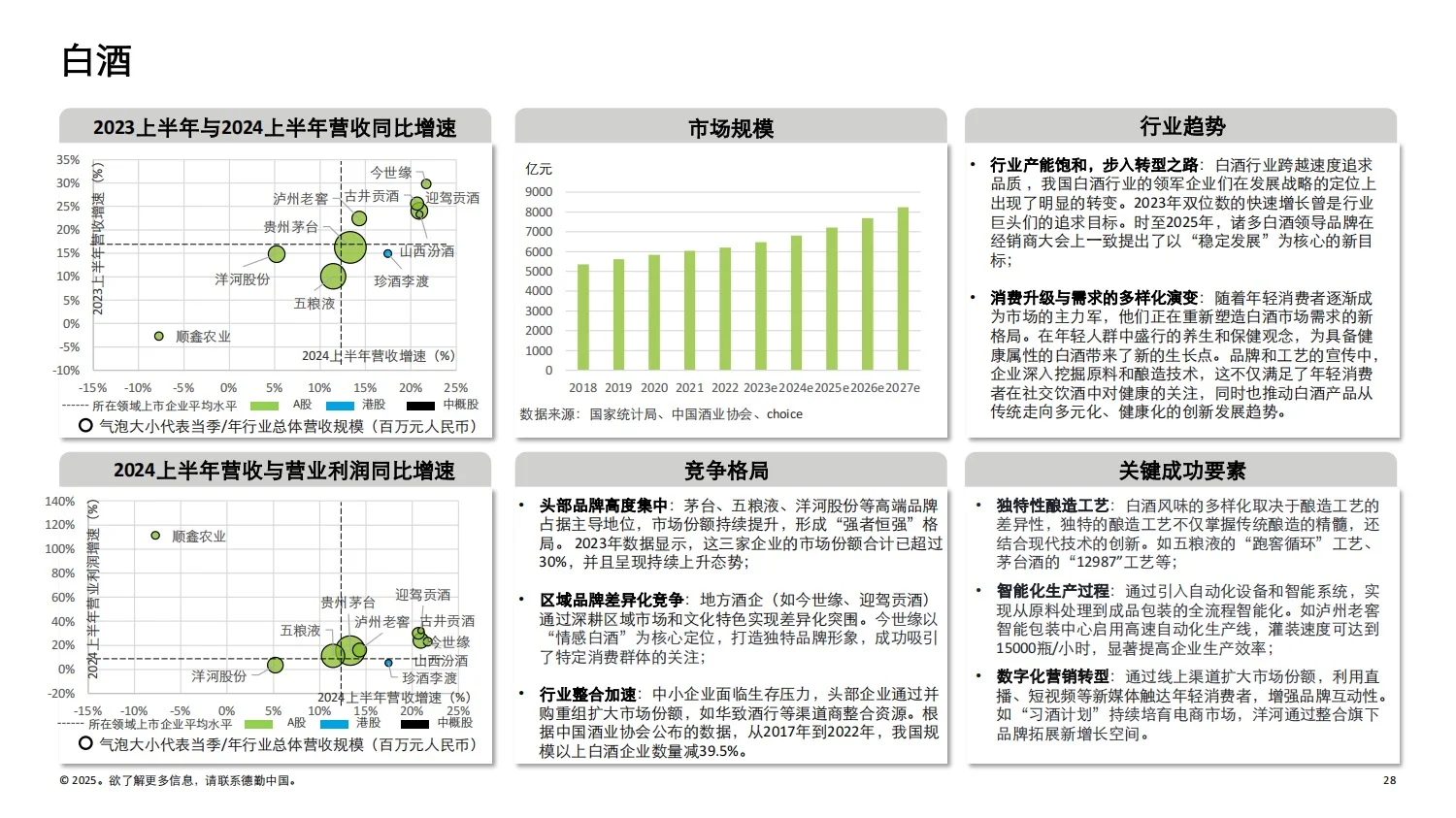 德勤：2025中国消费品和零售行业纵览