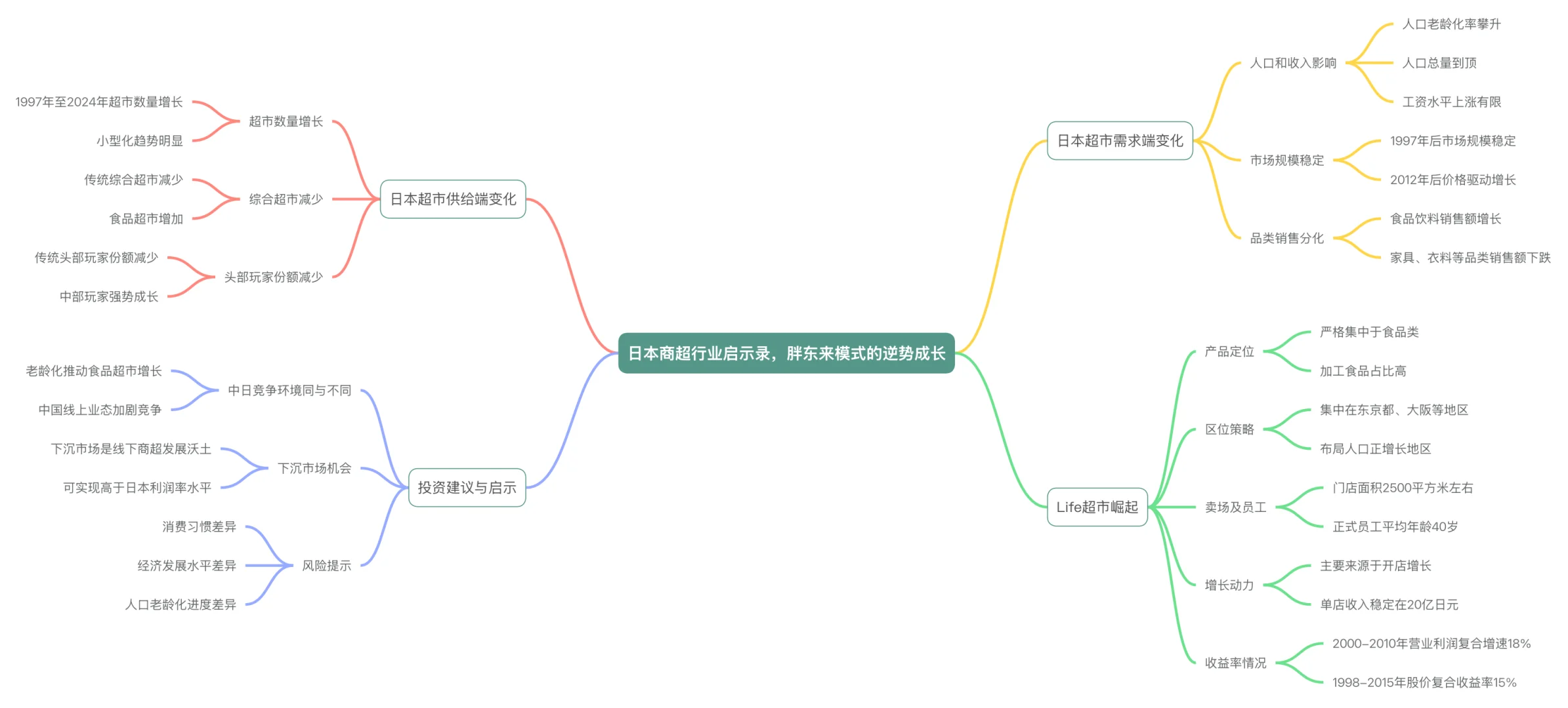 2025胖东来零售模式日本商超行业启示录