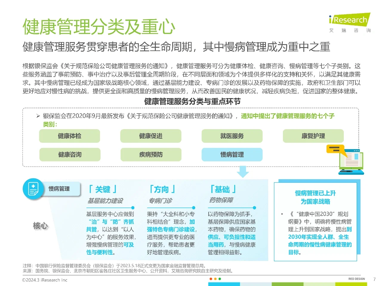 艾瑞咨询｜2024年中国健康管理行业研究报告