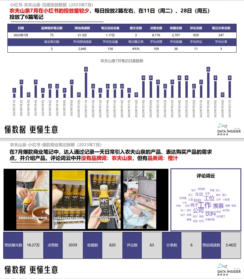 做快消的进！农夫的卖货报告出来了