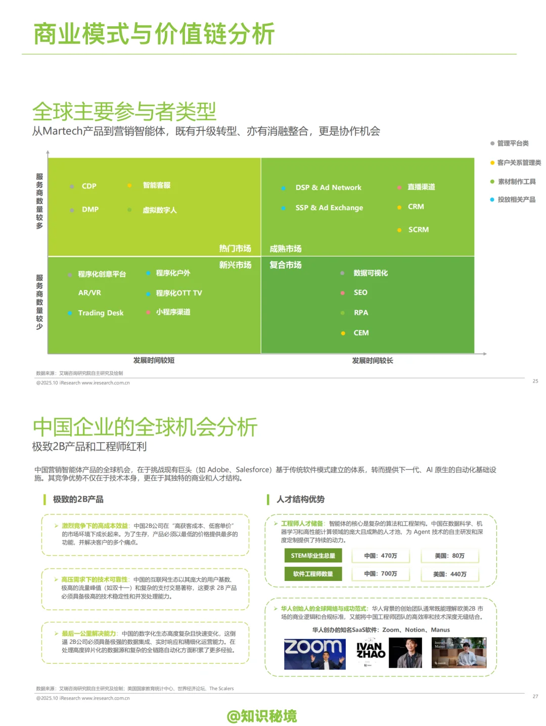 ?2025年营销智能体洞察研究?