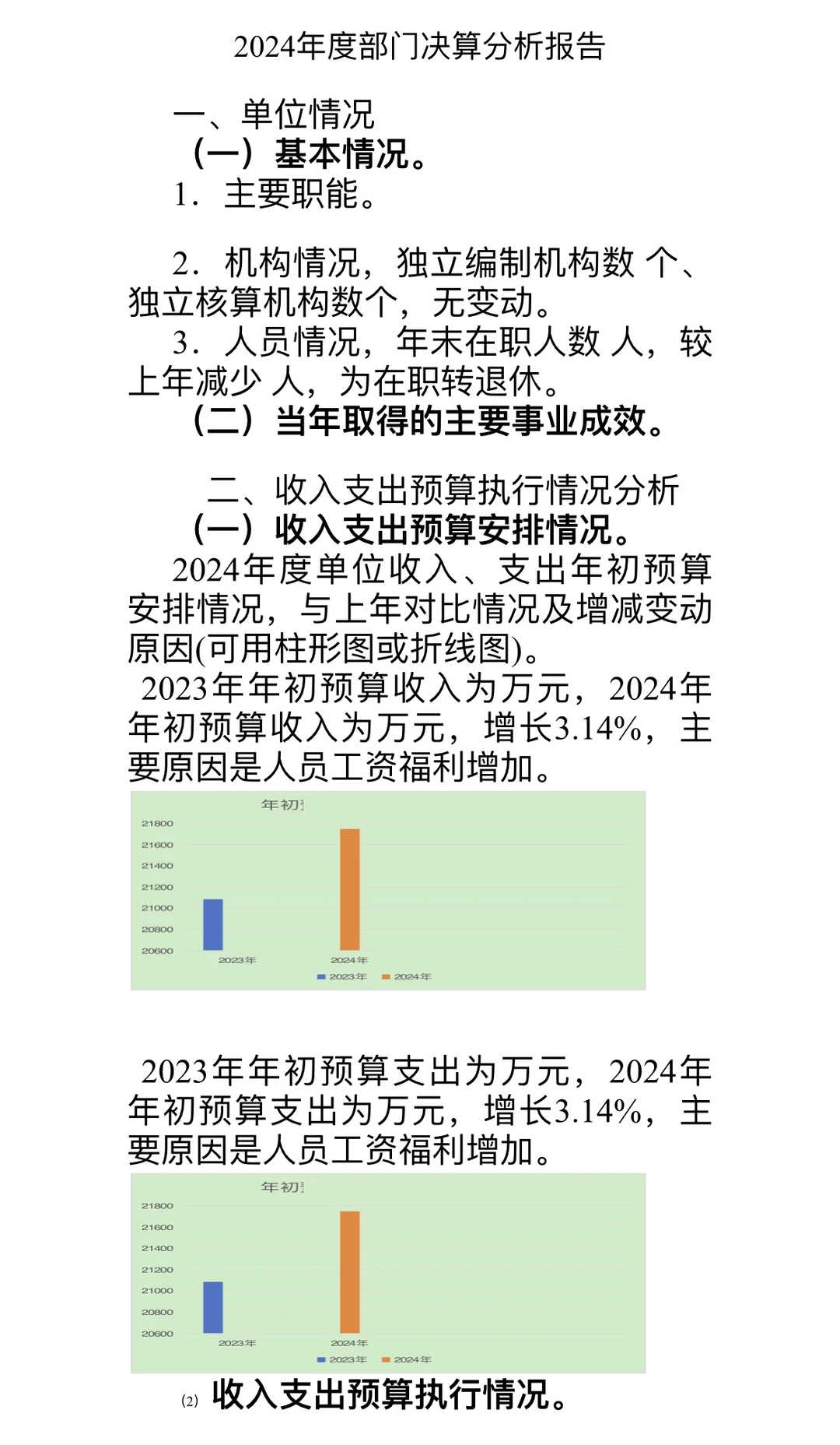 决算分析报告再也不用愁啦