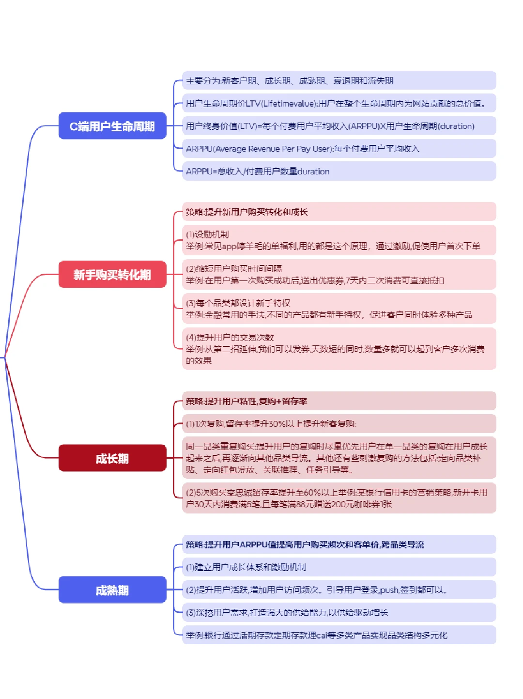 用户增长， 该如何分析