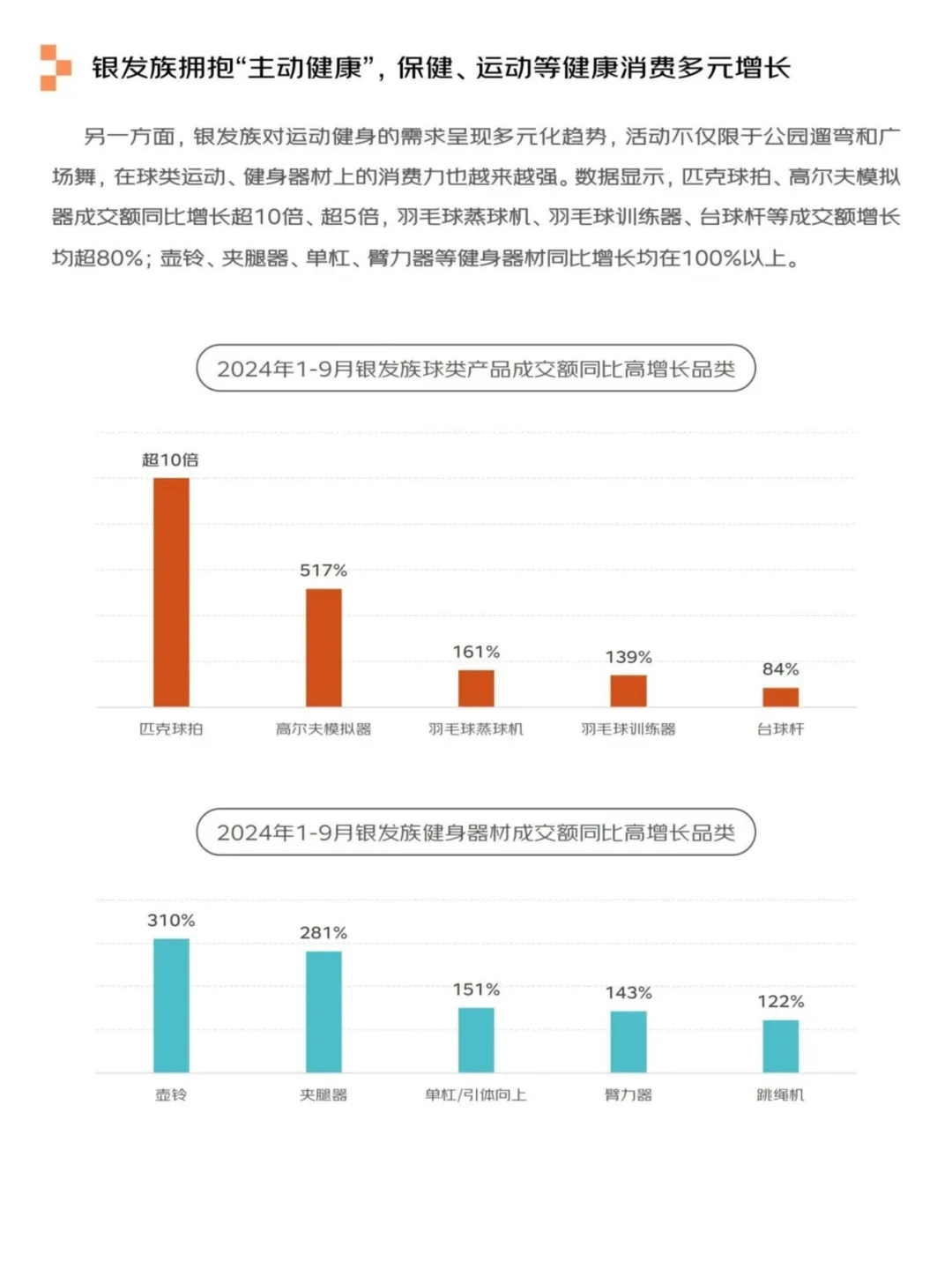 银发经济报告