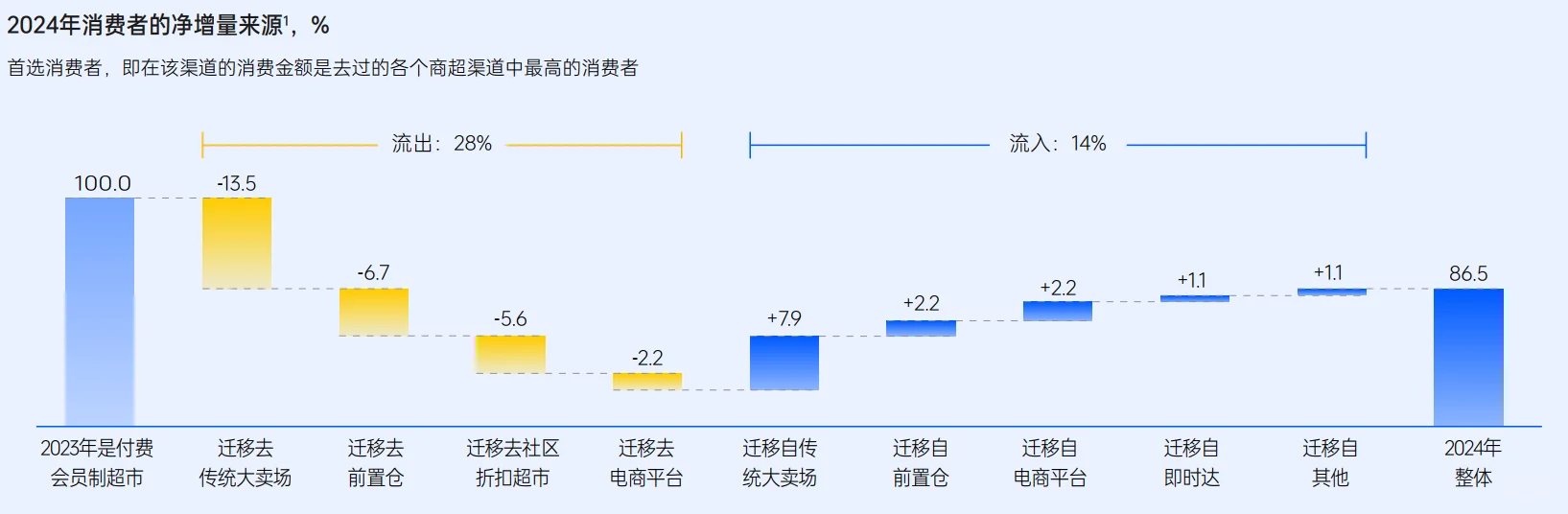 26页报告|2025年商超消费变革洞察报告