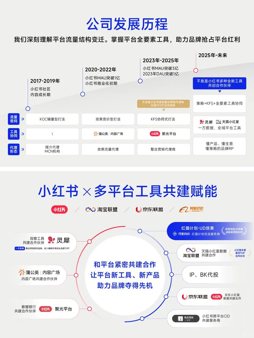 不息|助力品牌生意确定性增长