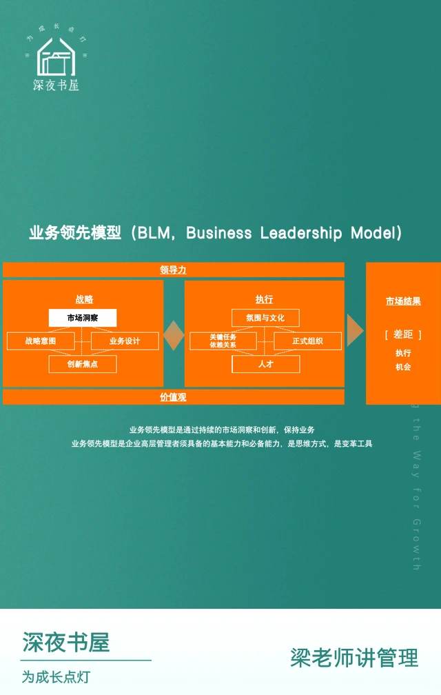 ?【高管系列:市场洞察的运作过程】?