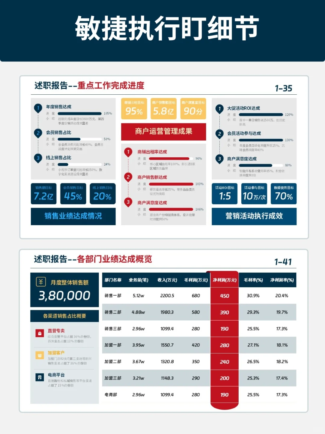 年底冲刺翻盘！4步拿下关键任务！