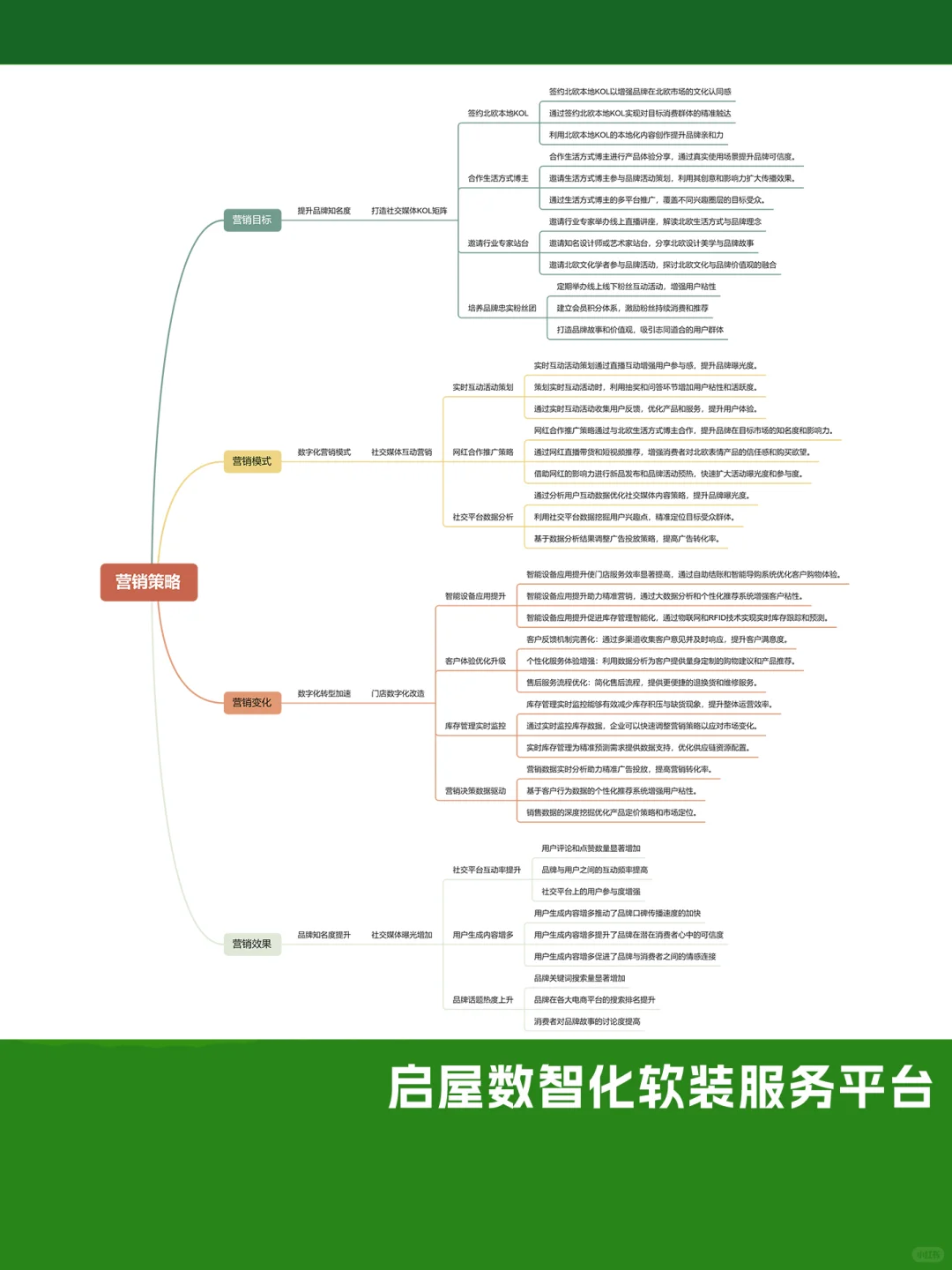 北欧表情：每天学习一个品牌 | 营销策略