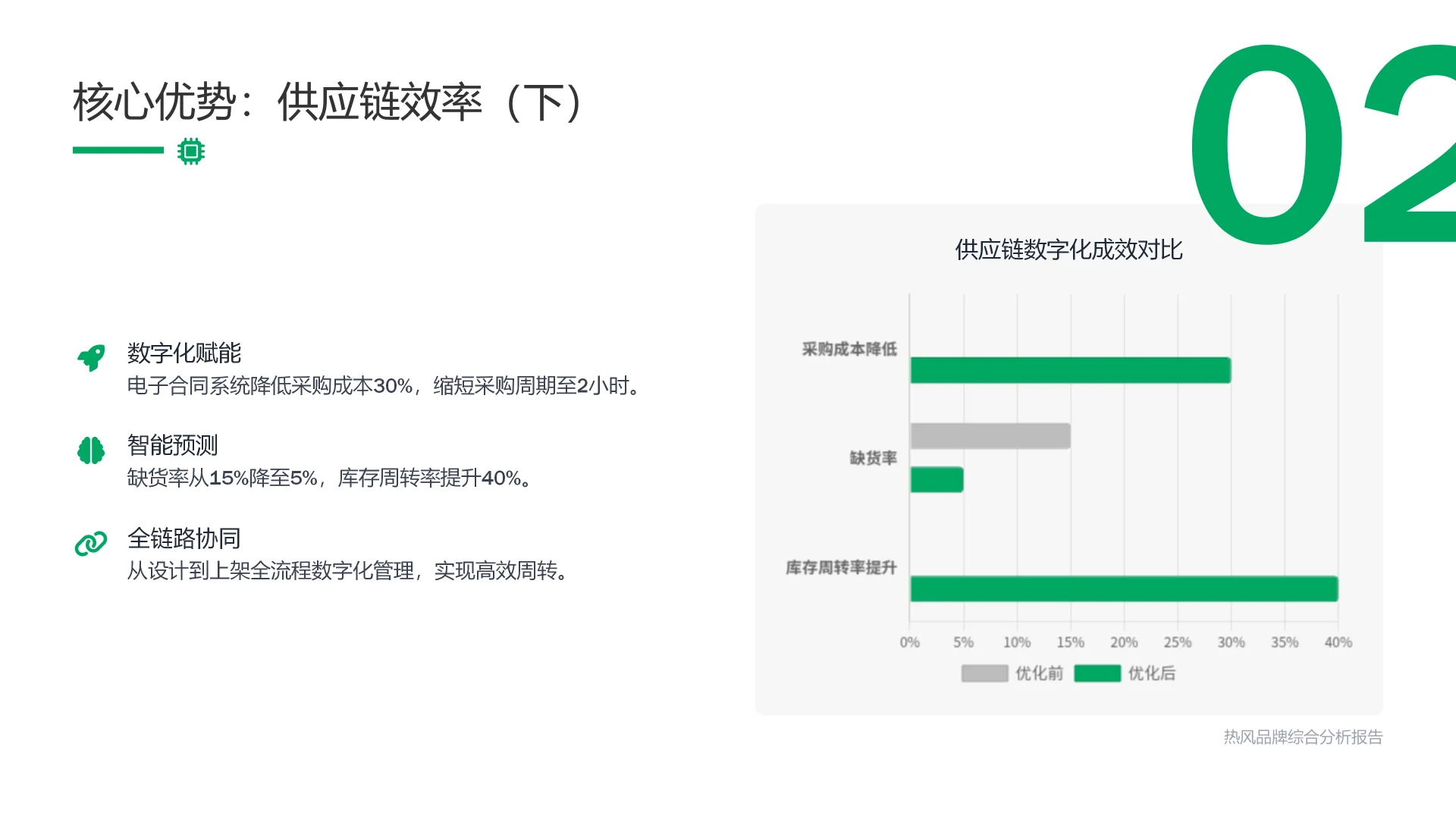 ? 热风品牌深度拆解：机遇与挑战全透视