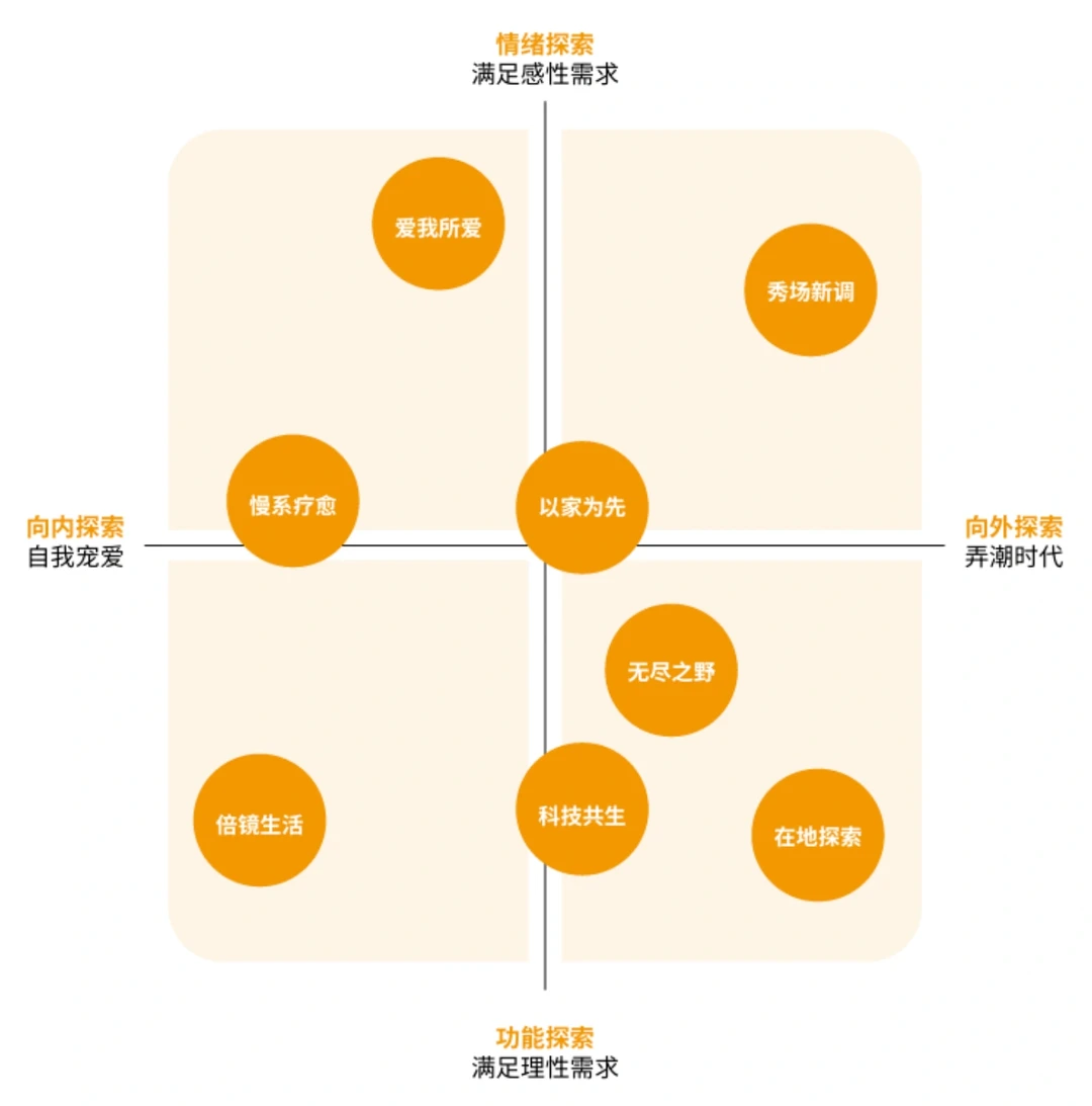 每日一新1｜2024年4大消费趋势