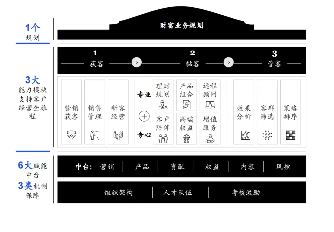 ?银行财富管理｜重启增长白皮书