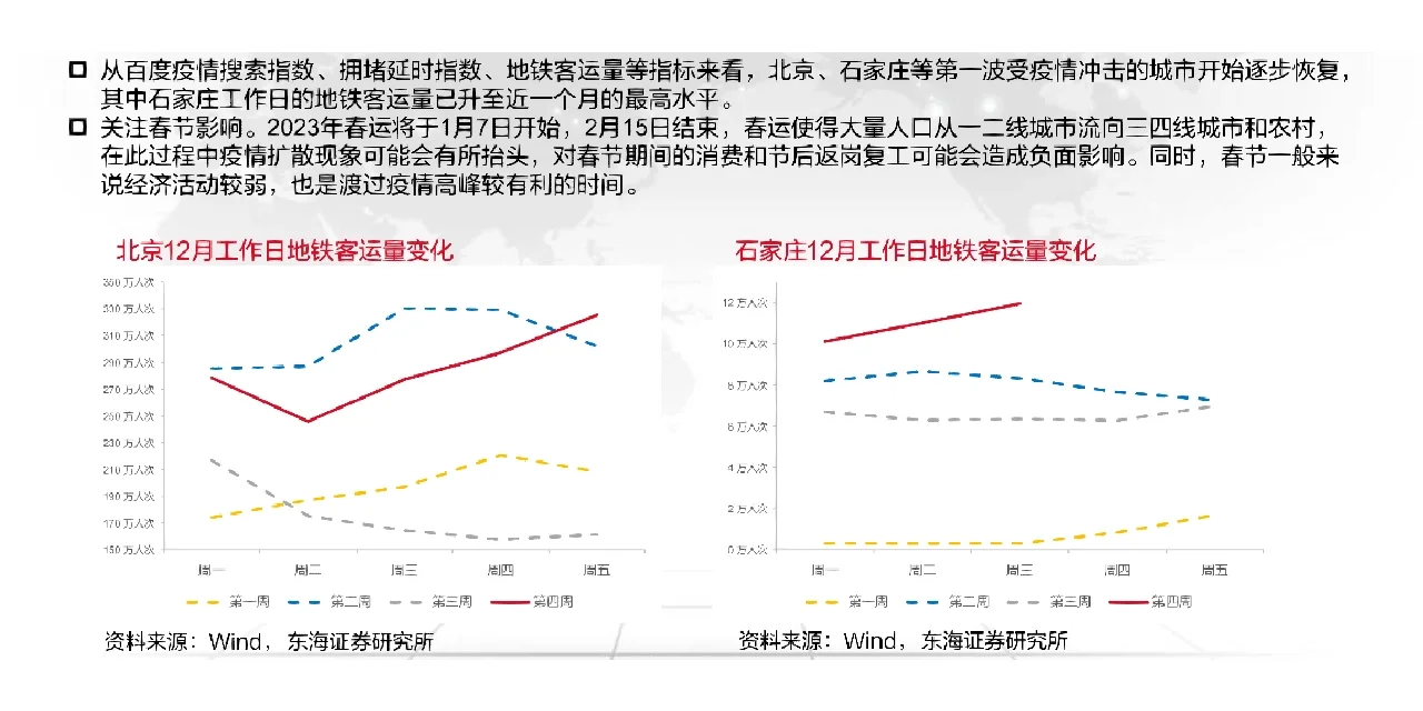 73页报告读懂 | 2023国内经济展望报告