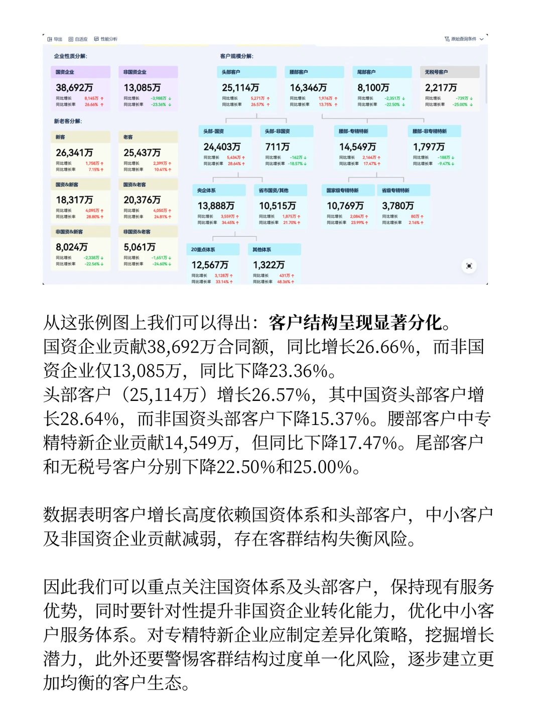 客群增长别瞎忙！6个维度锁定精准客户