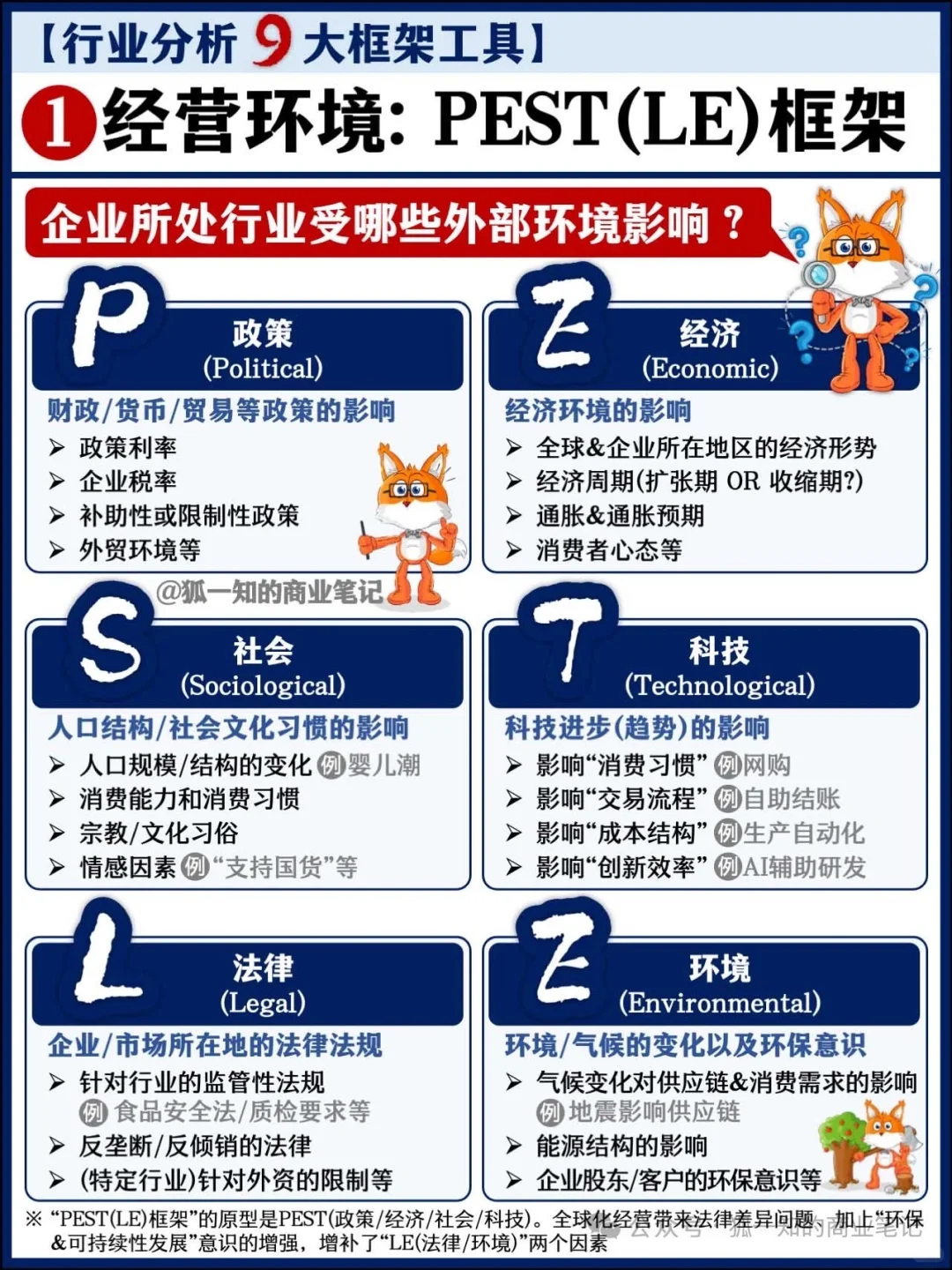 行业分析九大经典框架!