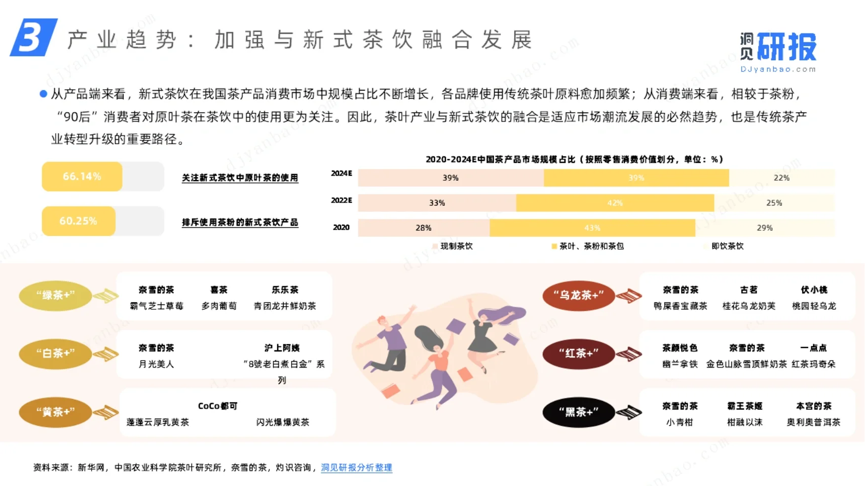 行业报告｜茶叶行业研究简报｜消费品｜趋势