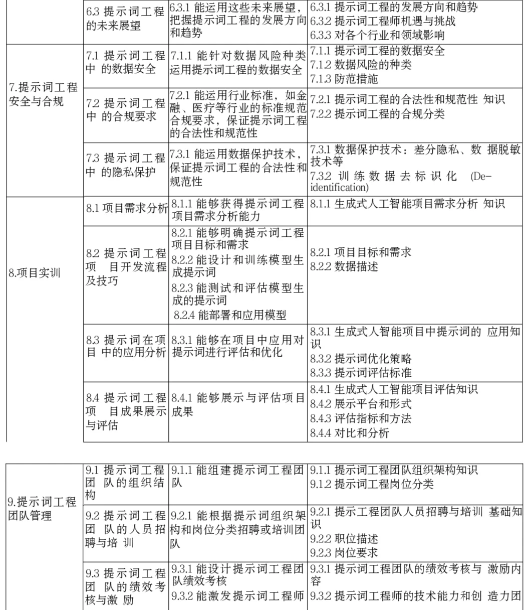 人工智能领域发展下半场