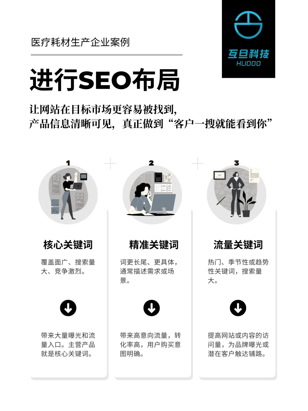 品牌SEO优化 如何实现自然流直线增长