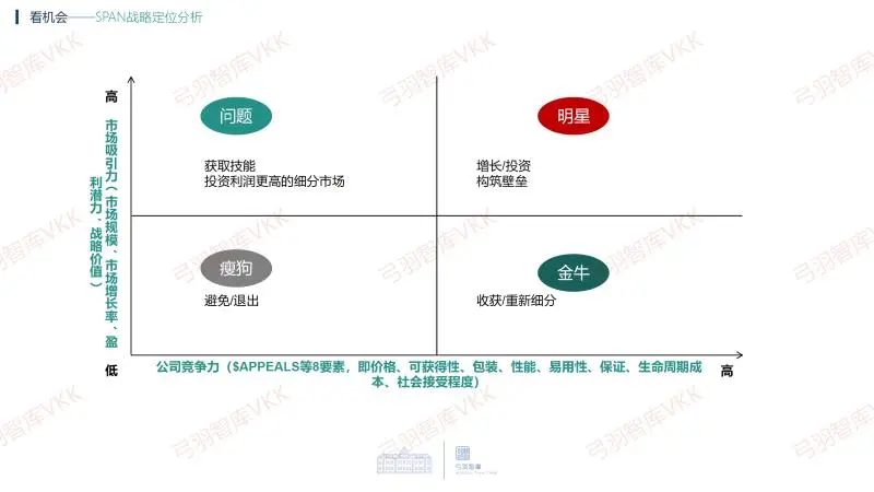 华为DSTE战略分析五看常用模型