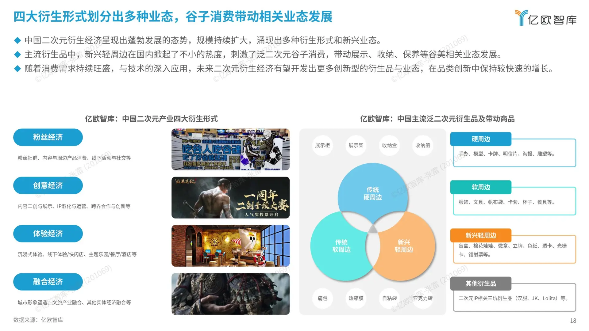 2024 中国二次元商业潜力报告