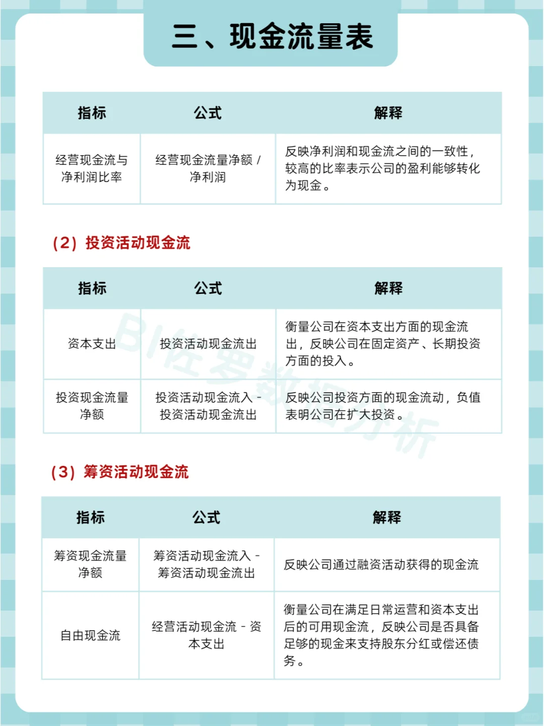 三大财报可视化分析?