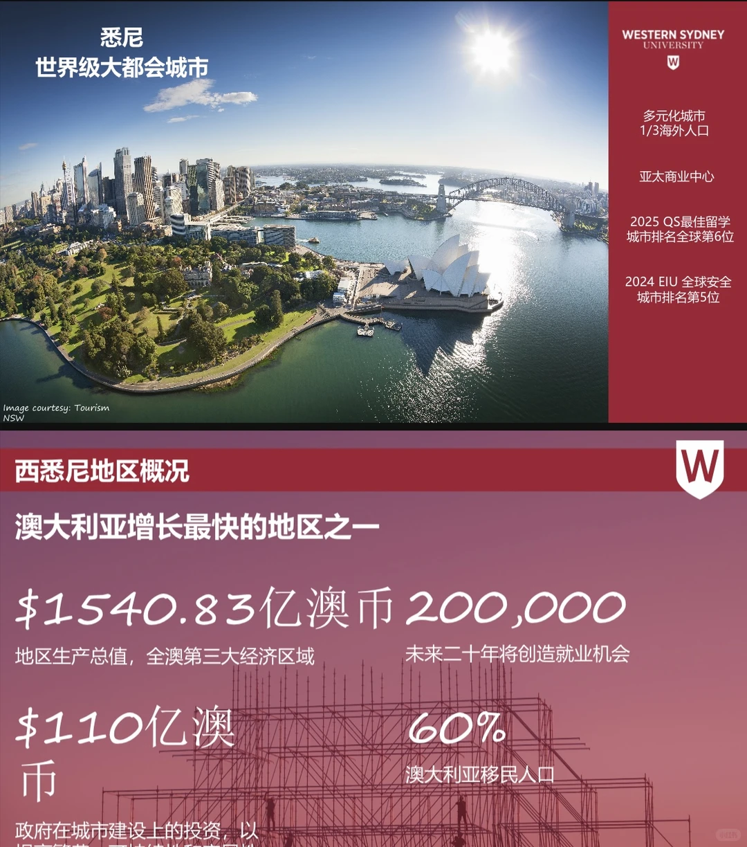 ??西悉尼大学，好拿奖学金，预算不足，?