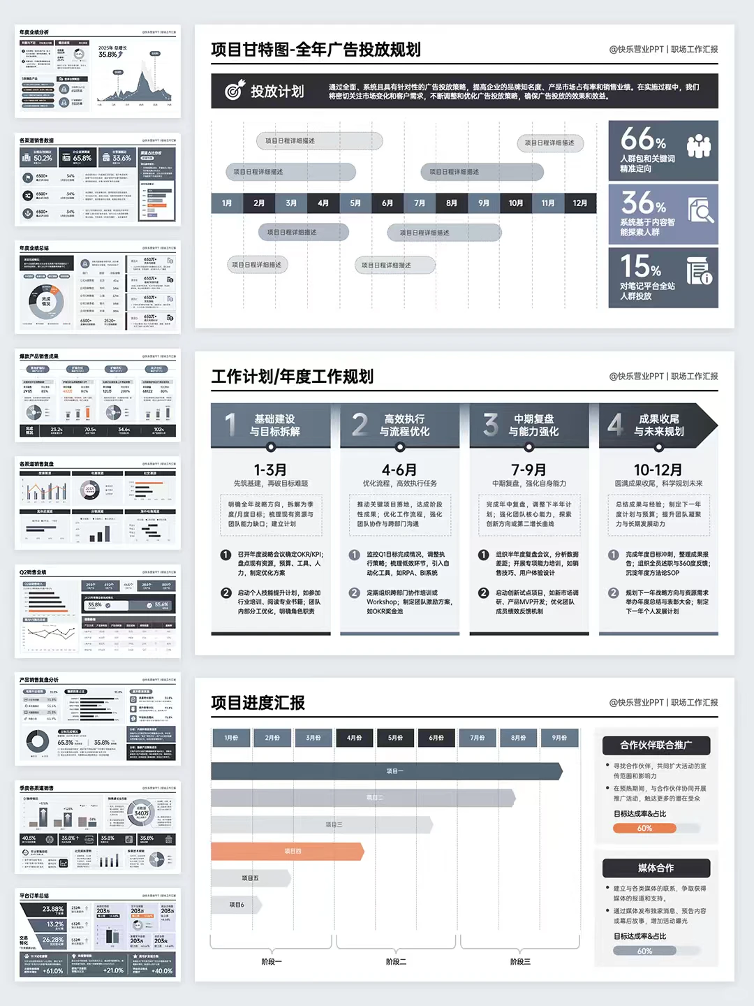 搞定4大核心模块，你的汇报就能超越90%的人