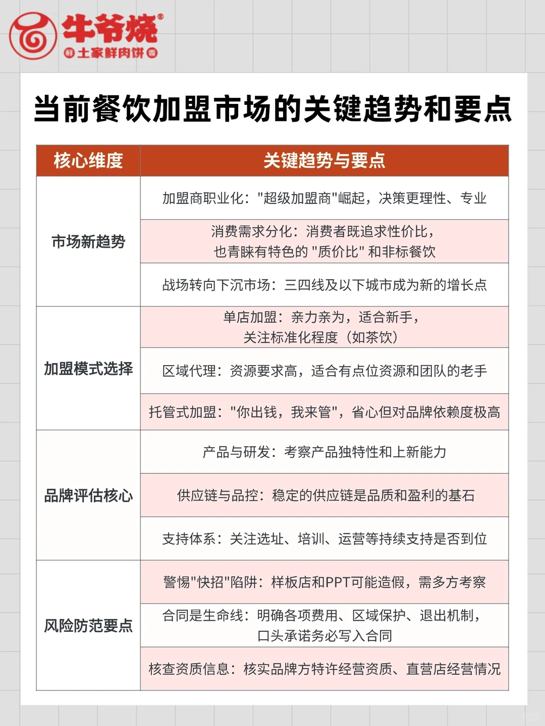 2025年餐饮加盟的趋势与风险详解