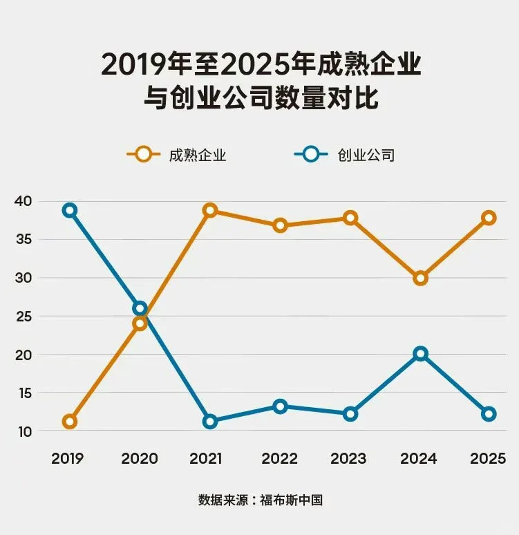 2025福布斯中国创新力企业50强名单公布?