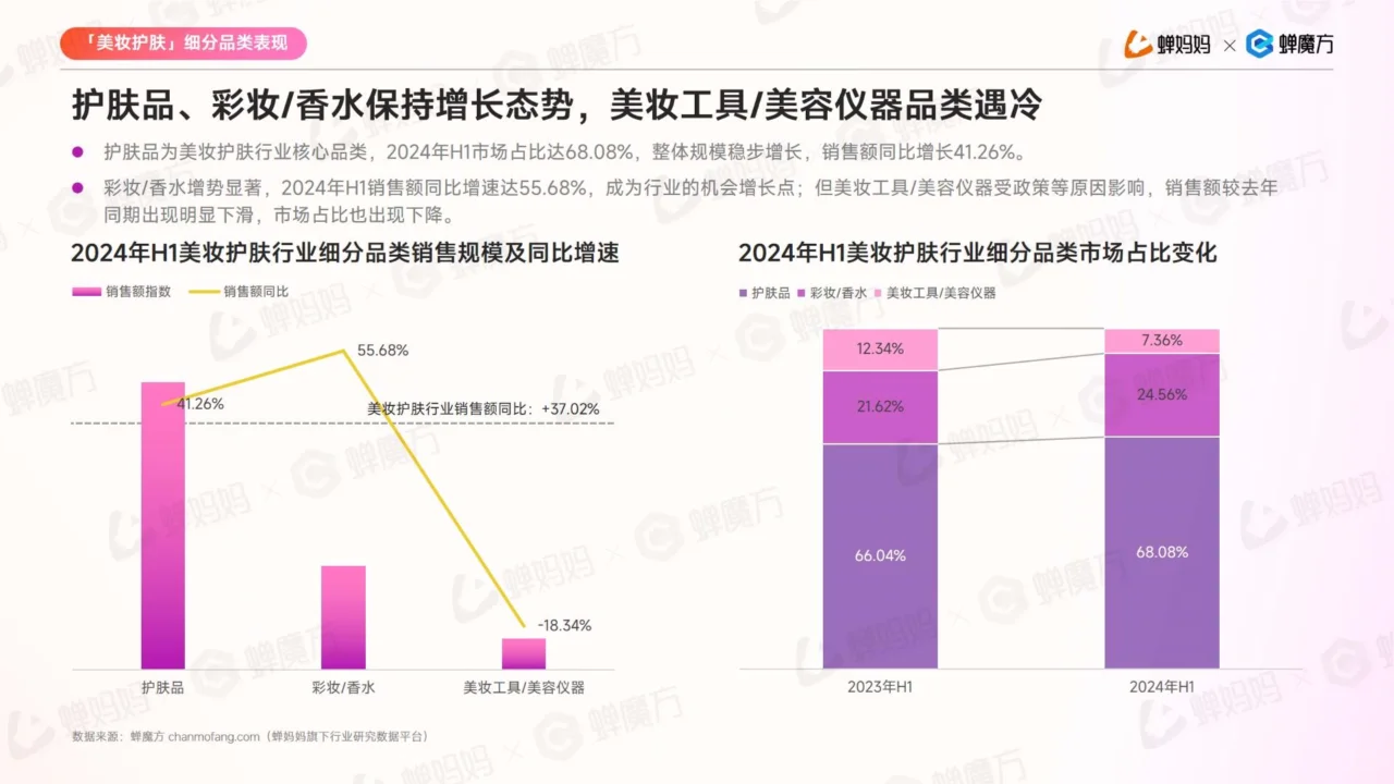 2024抖音美妆护肤行业趋势解析