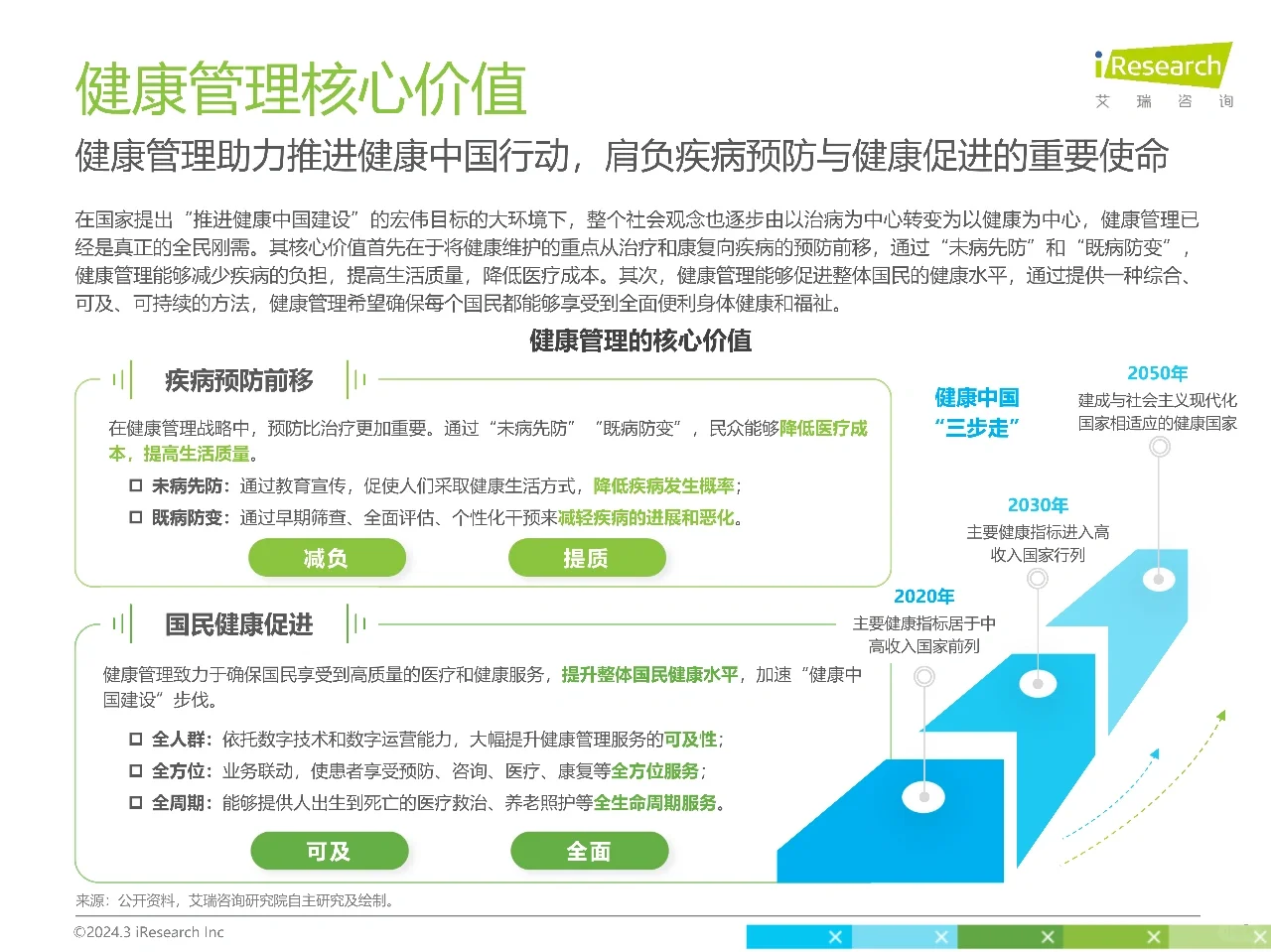 艾瑞咨询｜2024年中国健康管理行业研究报告