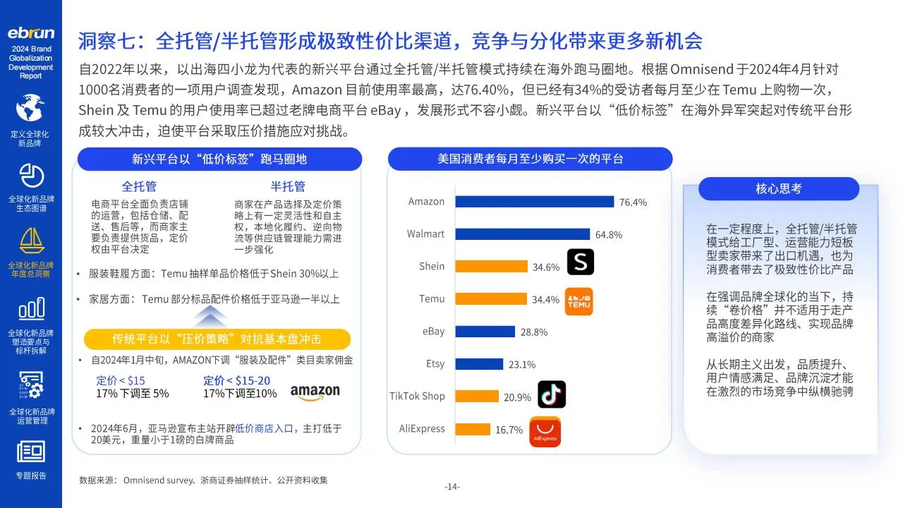 2024年全球化新品牌洞察报告
