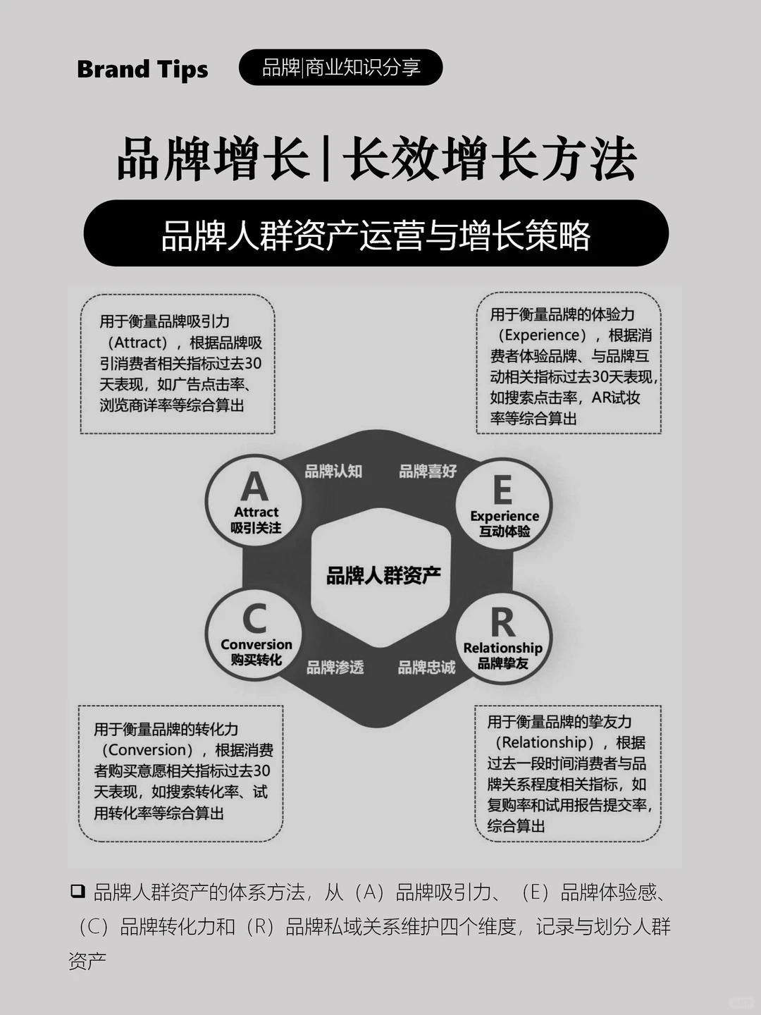 品牌增长| 品牌人群资产运营与增长策略