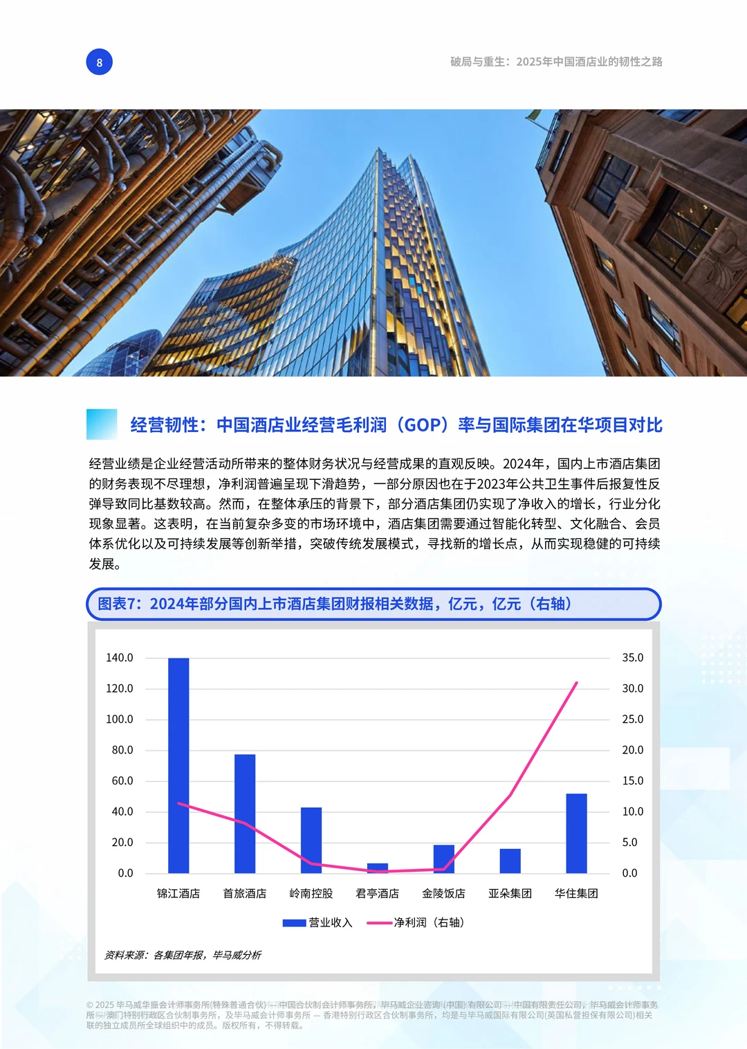 ?2025酒店行业趋势与破局
