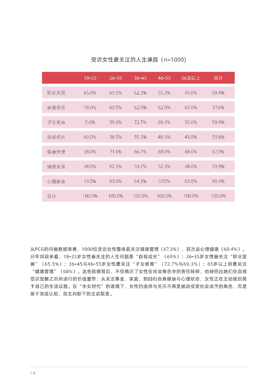 2025女性生活方式及消费洞察报告
