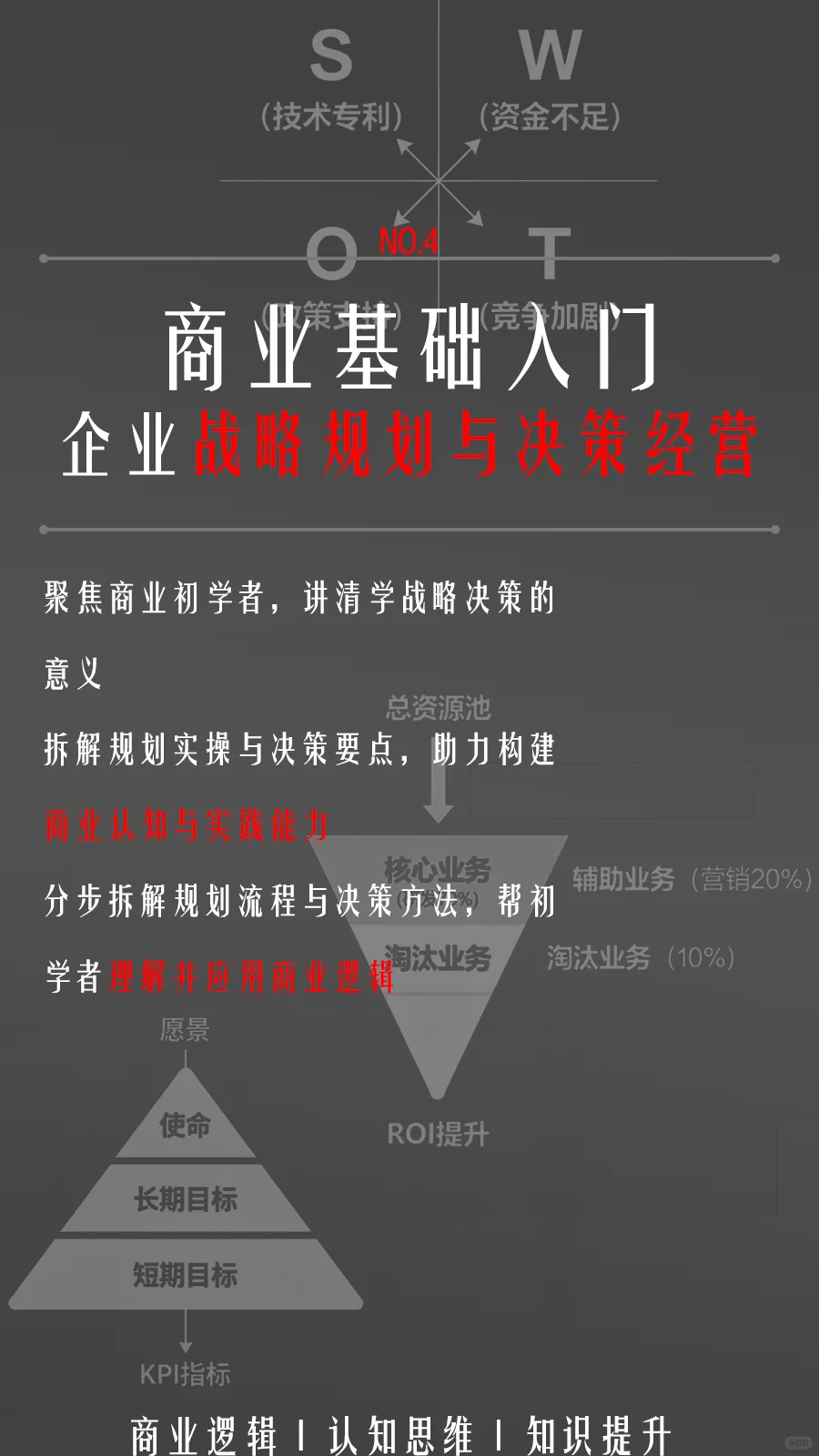 商业基础入门：企业战略规划与经营决策