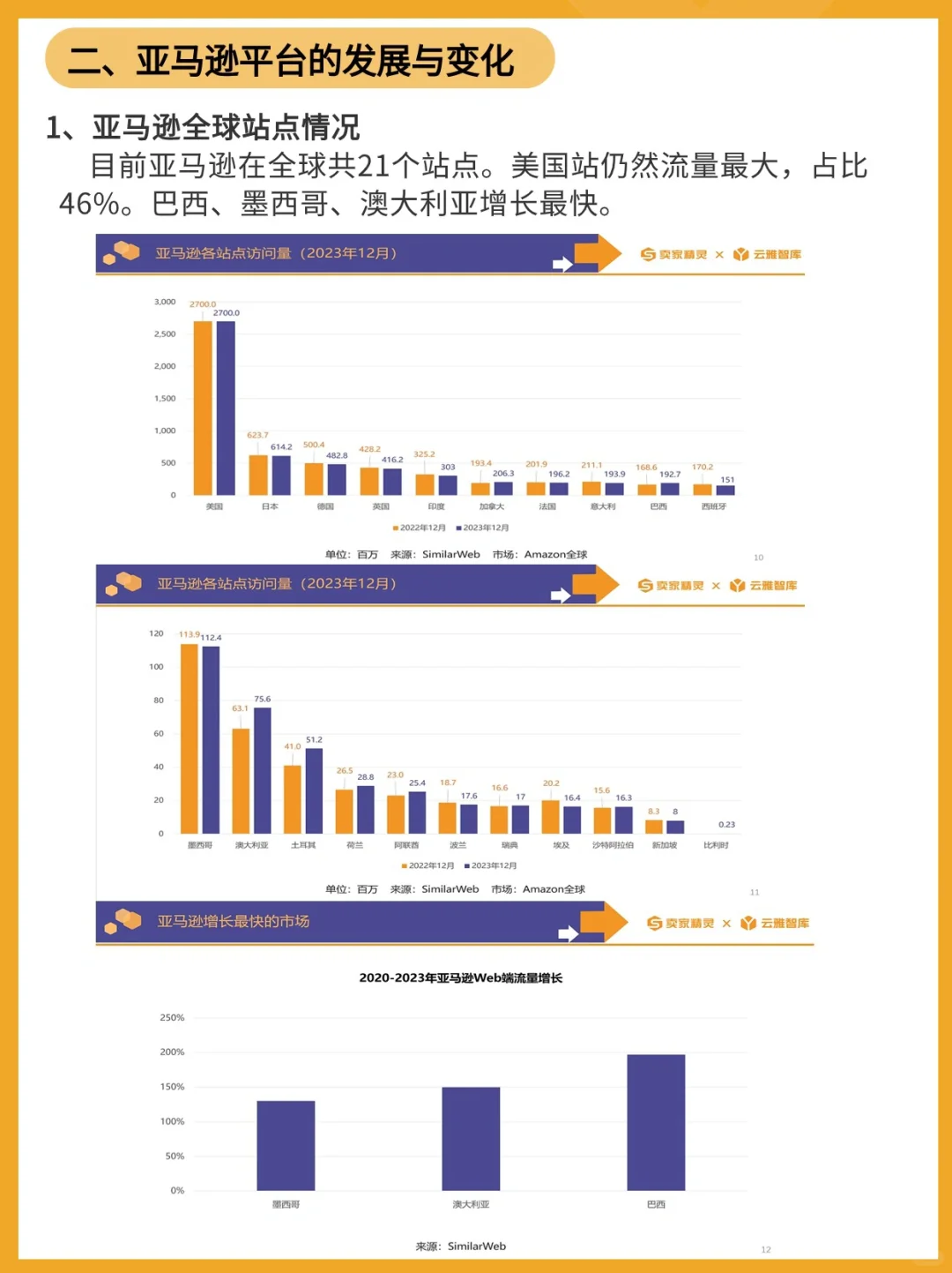 请查收！你要的亚马逊2023年度数据报告出炉！
