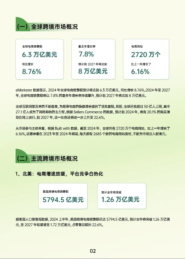 2024跨境电商行业年度报告