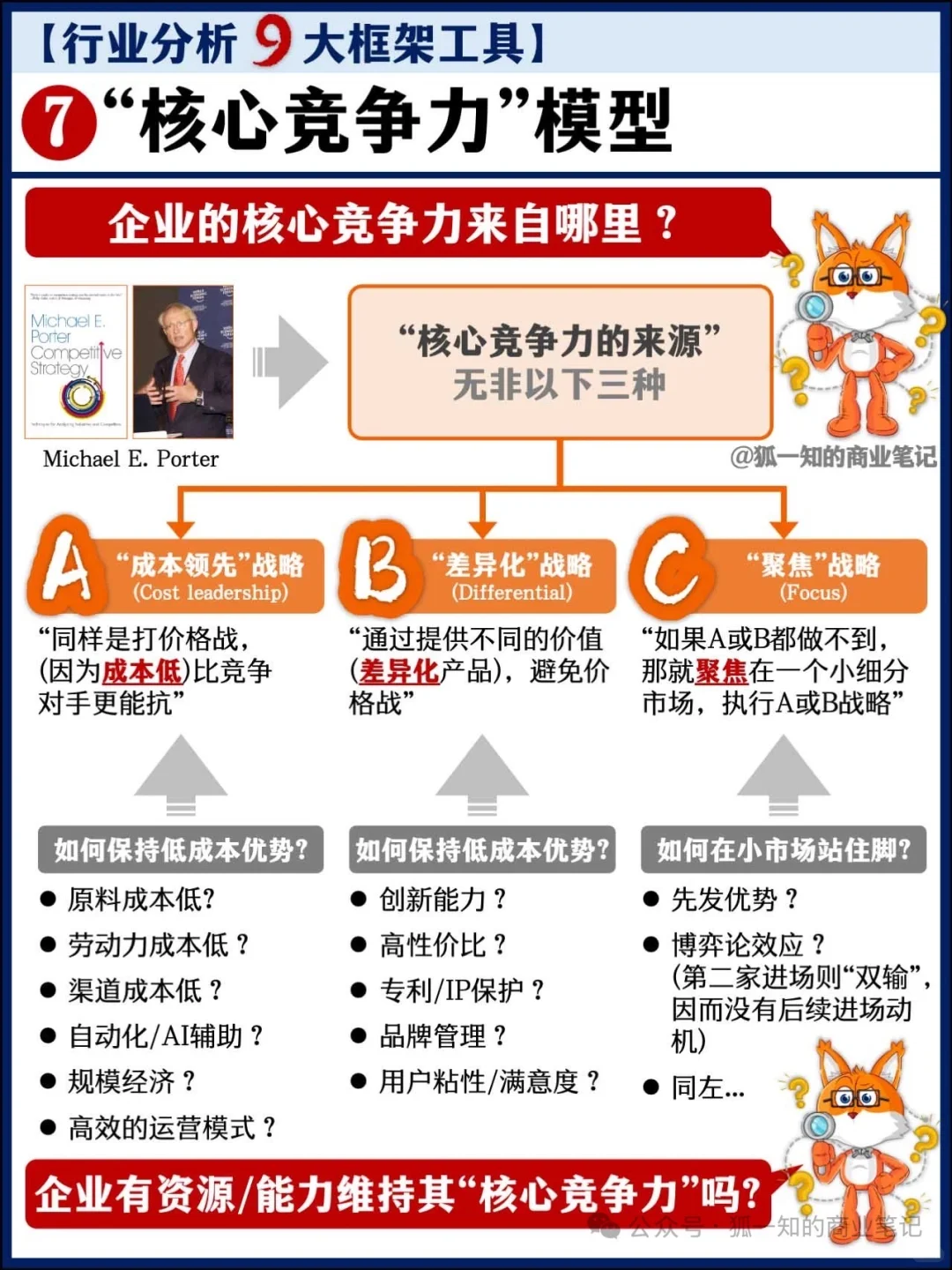 行业分析九大经典框架!