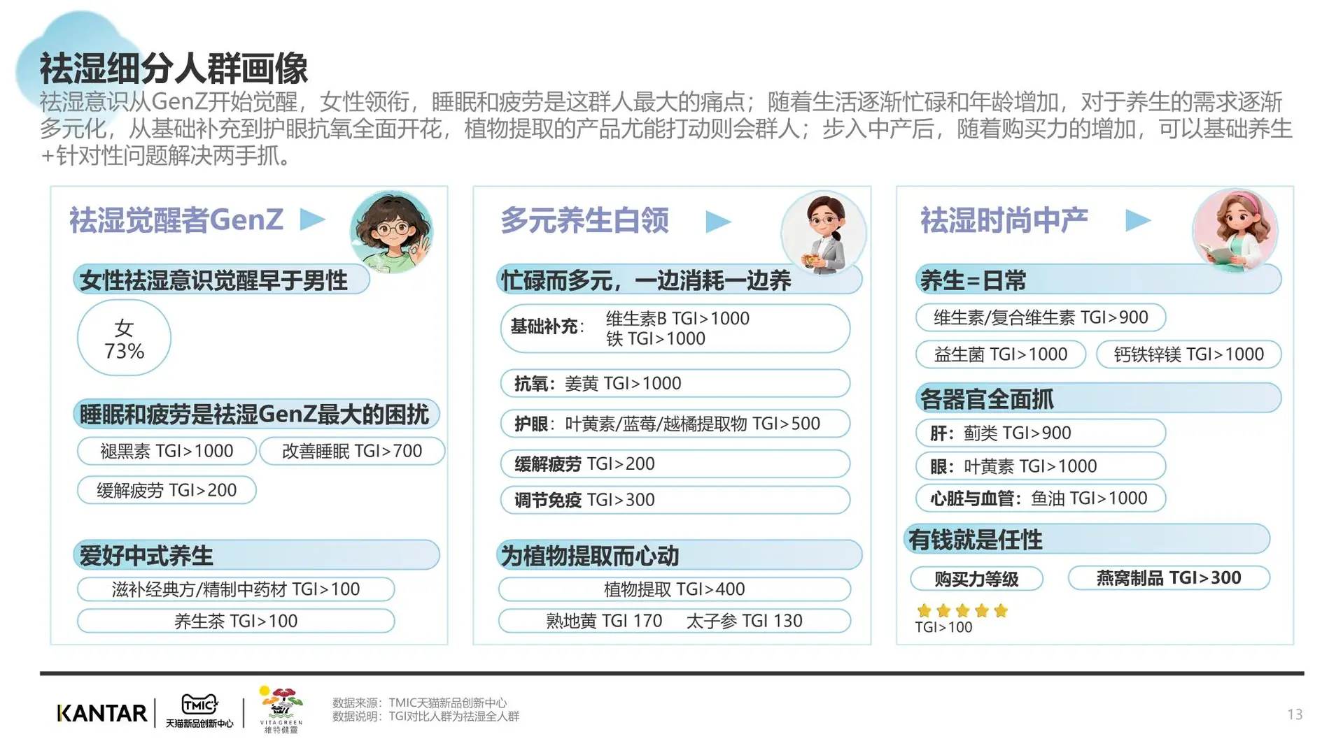 滋补行业祛湿赛道分析报告