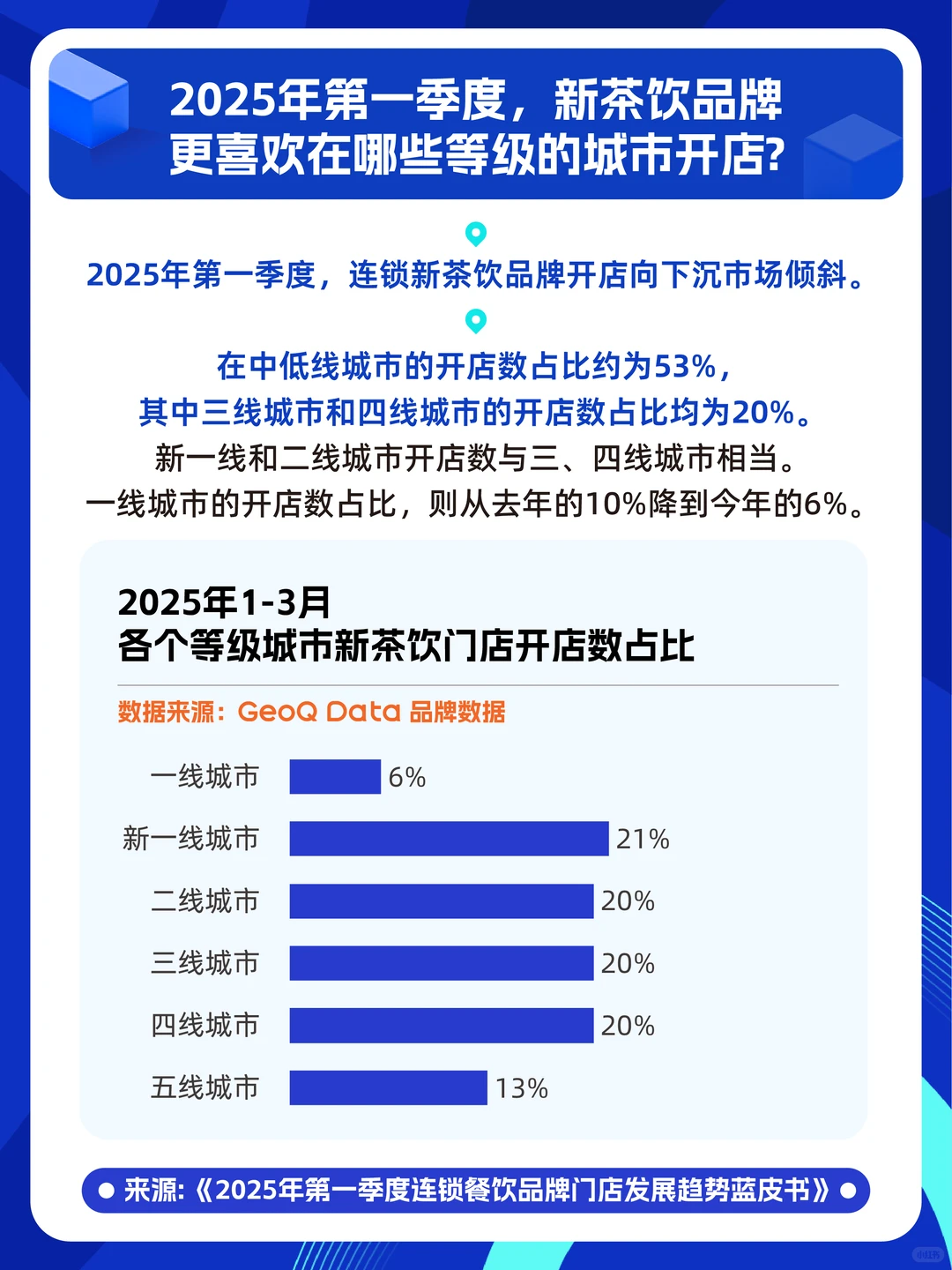 2025年Q1新茶饮开闭店:74%品牌陷开店困局