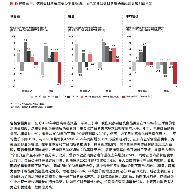 ?2024年中国购物者报告?