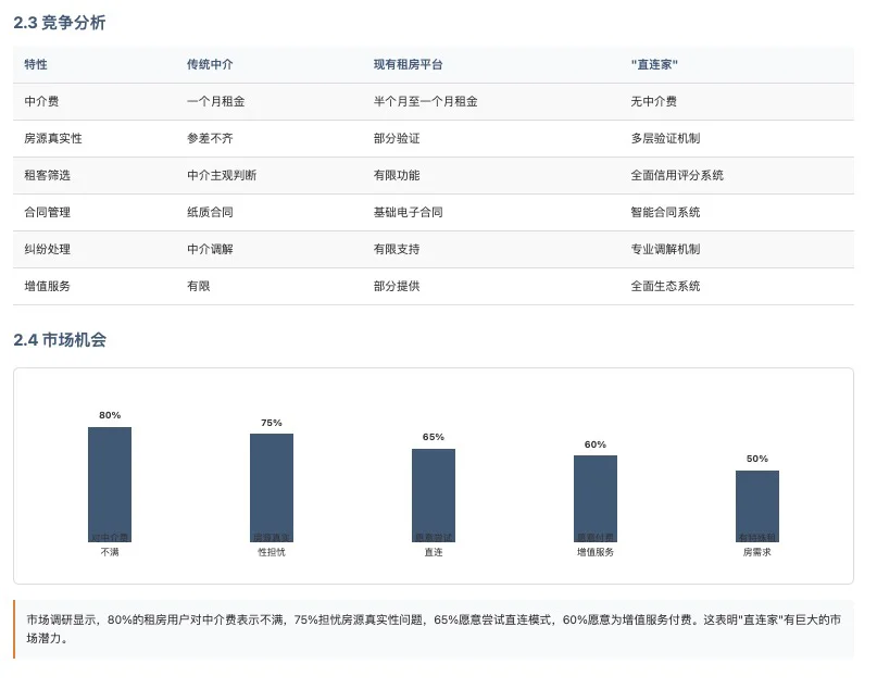 用户洞察AI工具/平台分享(1)