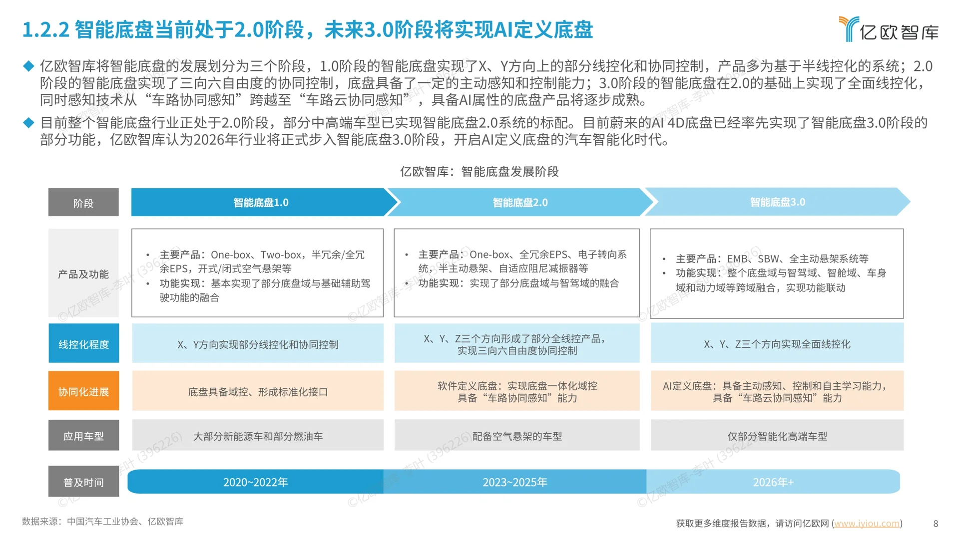 汽车智能底盘产业技术趋势研究报告