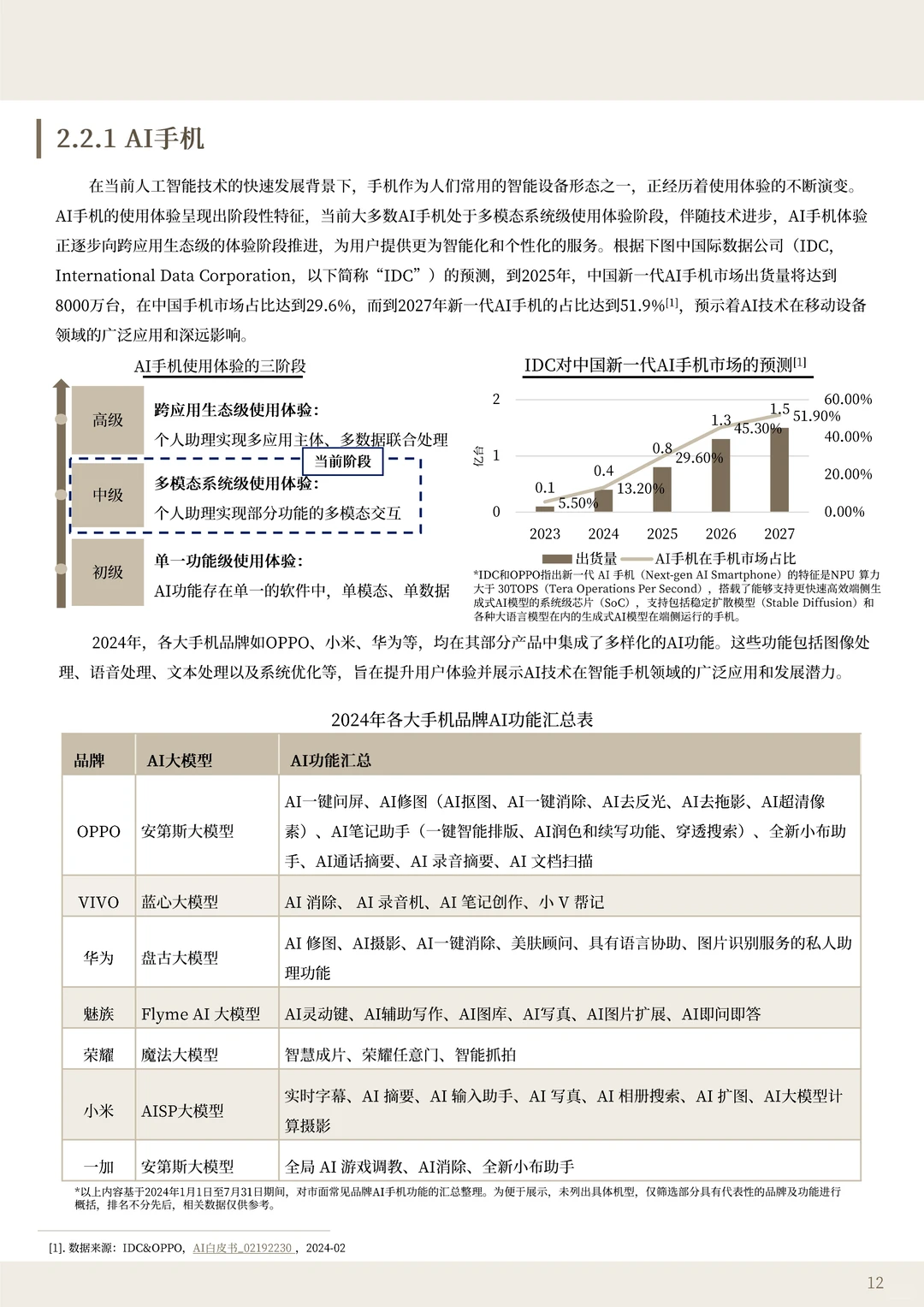??一文读懂2025智变科技趋势洞察报告