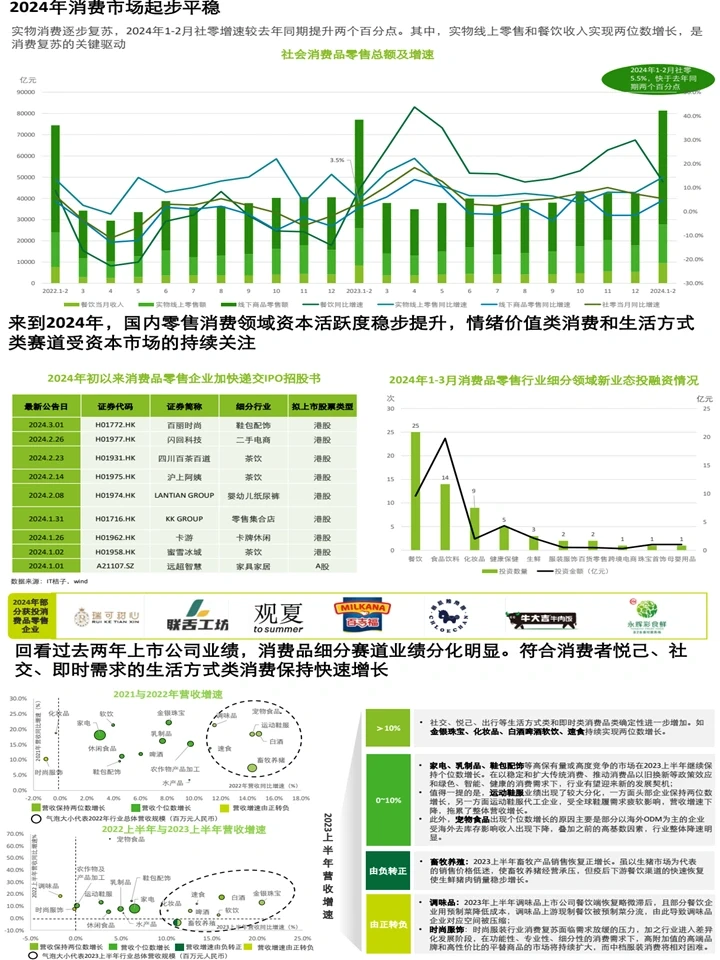 2024中国消费品和零售行业新趋势洞察