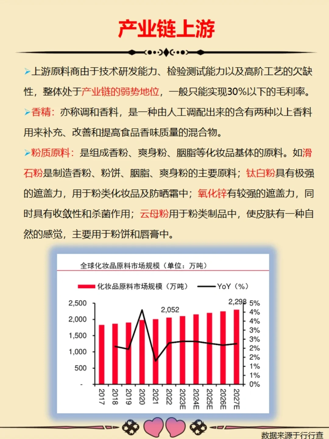 化妆品产业链