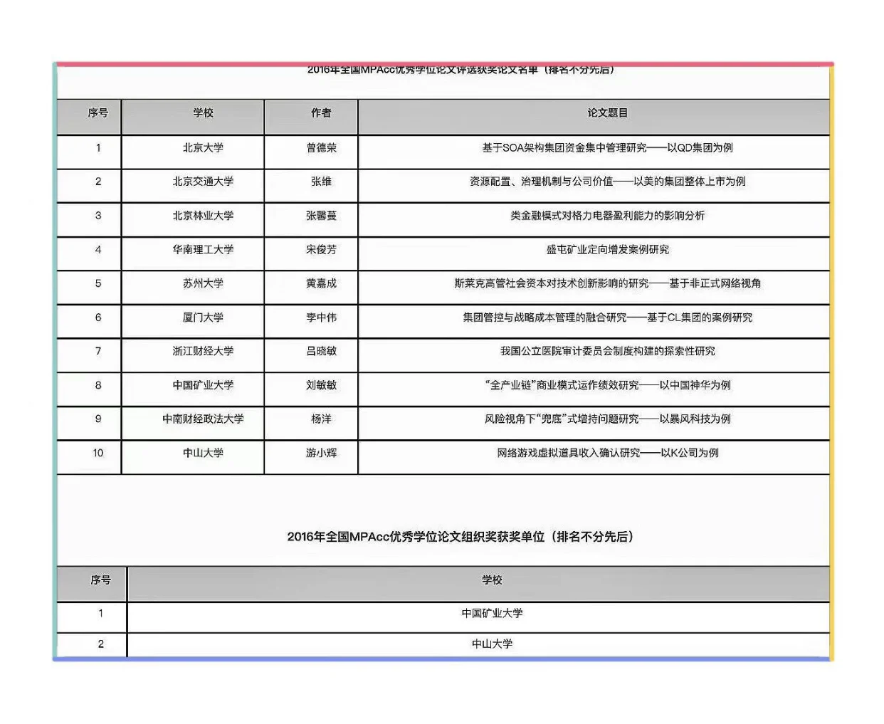MPAcc近十年优毕案例论文创新路径研究