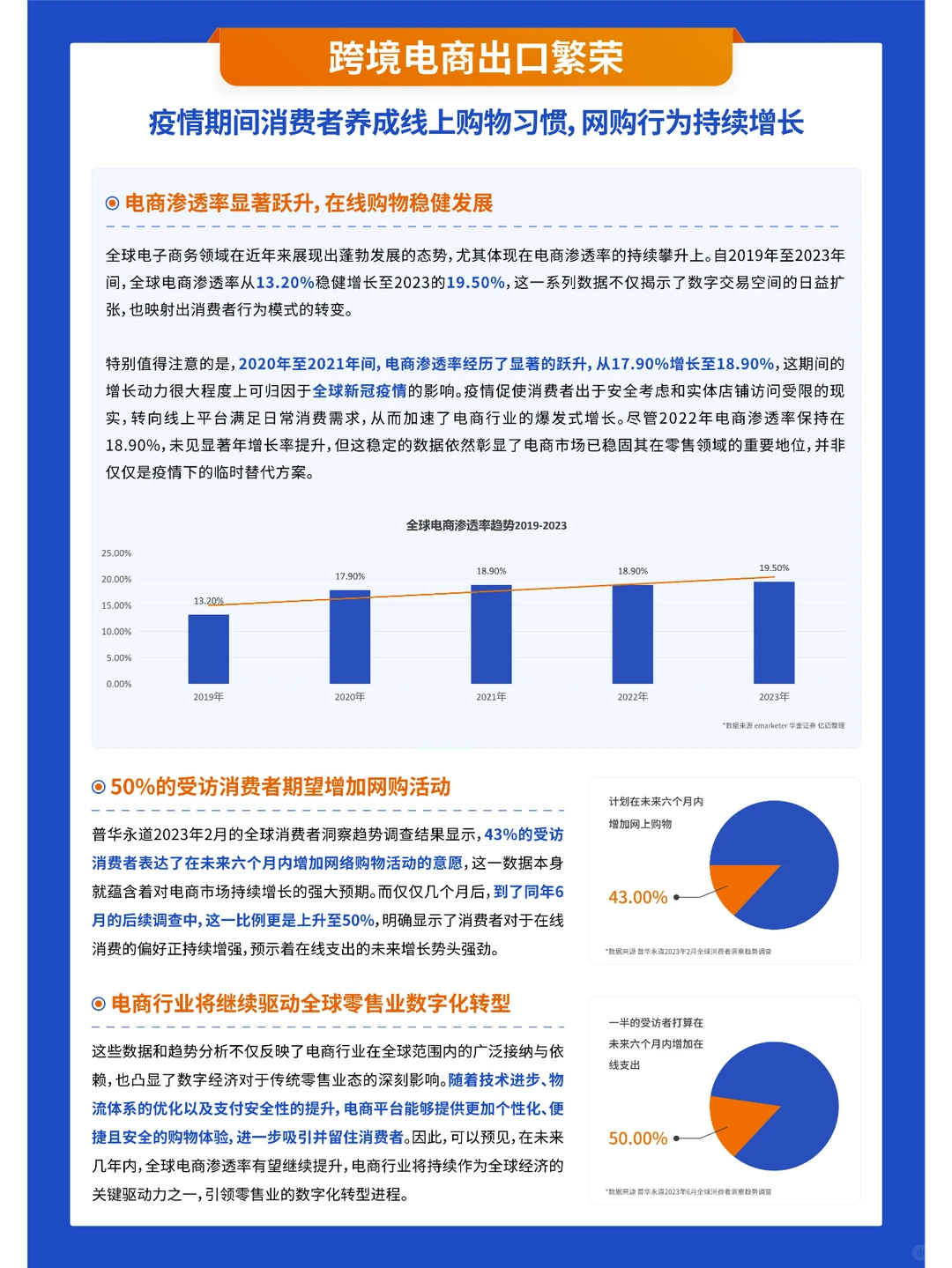 2024年跨境电商新兴平台模式研究报告