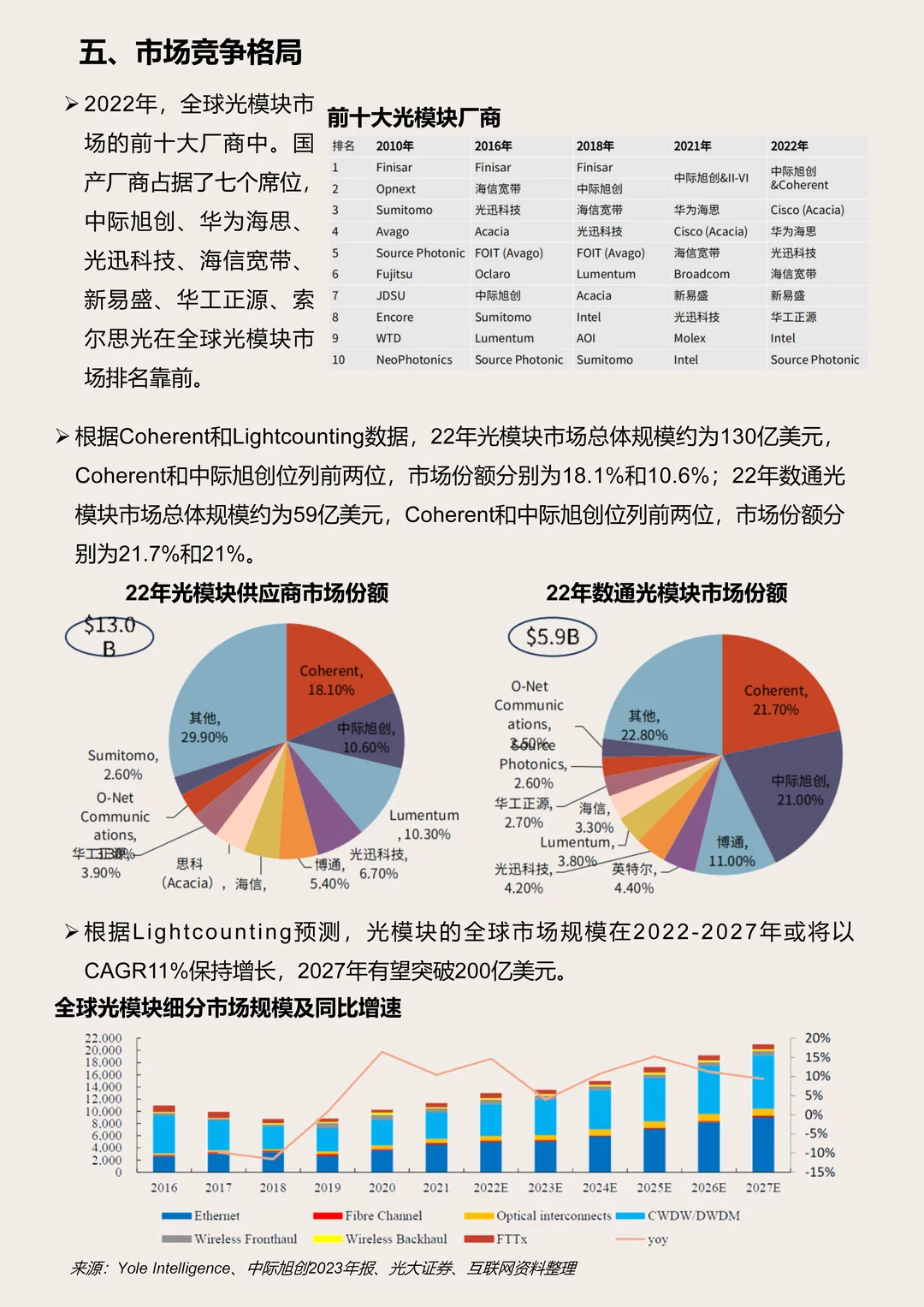 24年“光模块”行业研究报告